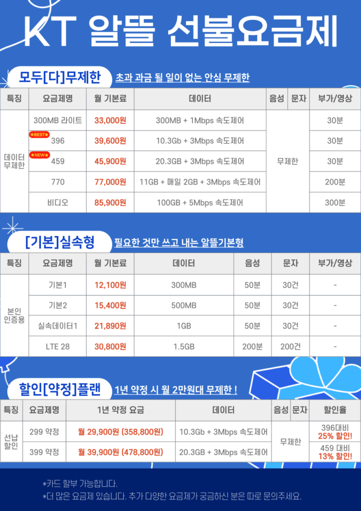 이지텔 앤텔레콤 KT K망 선불요금제 전체 요금표
