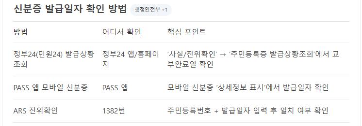 신분증 발급일자 확인 방법 3가지가 적힌 이미지